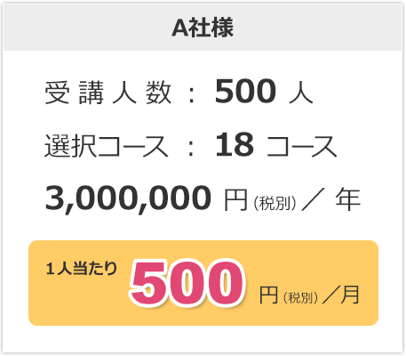 お得な年間ライセンスパック例1